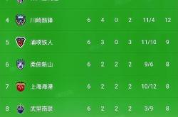 开云体育下载-上港取胜，连续胜利稳居积分榜前列的简单介绍