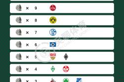 开云体育-关于拜仁慕尼黑客胜莱比锡登顶德甲积分榜的信息