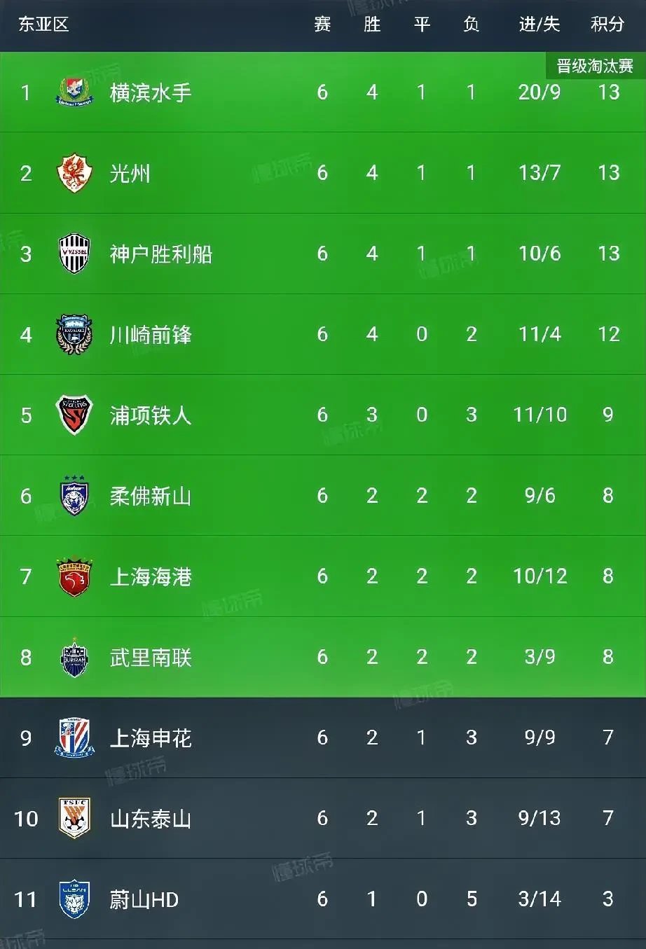上港取胜，连续胜利稳居积分榜前列的简单介绍