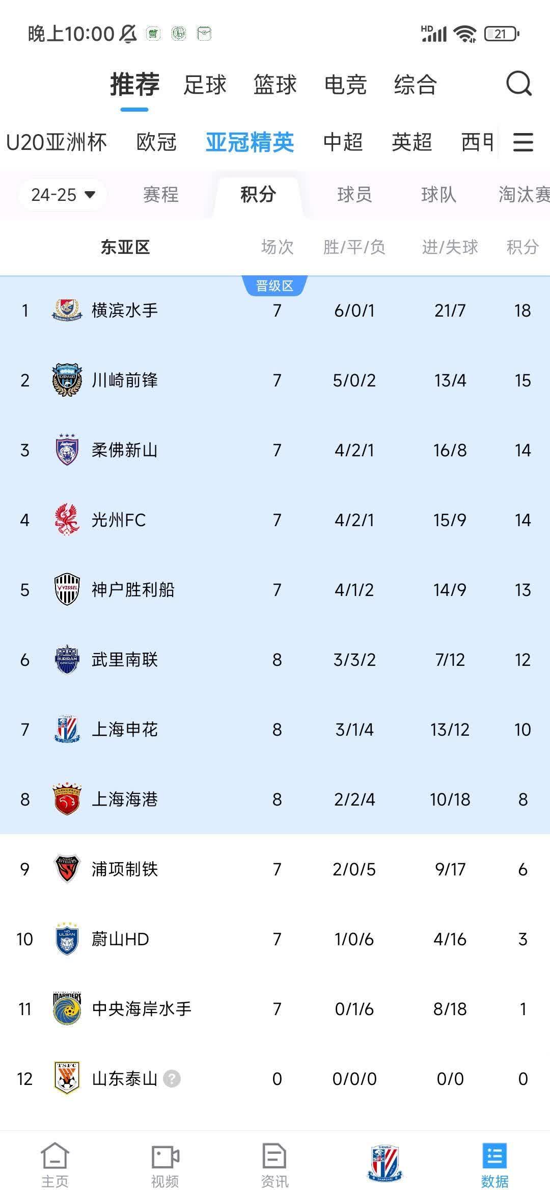 上港取胜，连续胜利稳居积分榜前列的简单介绍