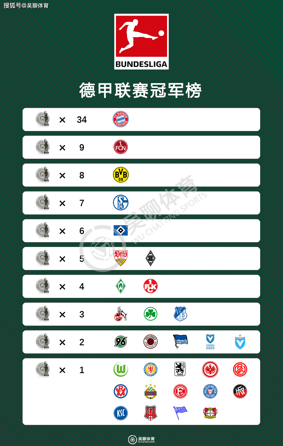 关于拜仁慕尼黑客胜莱比锡登顶德甲积分榜的信息 关于拜仁慕尼黑客胜莱比锡登顶德甲积分榜的信息